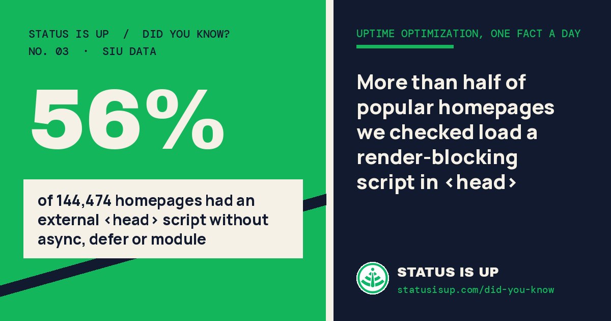 Card showing “56%” and “of 144,474 homepages had an external <head> script without async, defer or module”.
