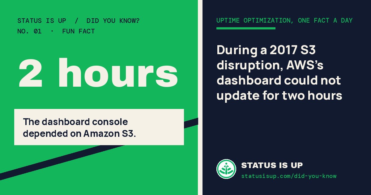 Card showing “2 hours” and “The dashboard console depended on Amazon S3.”